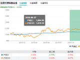 招商基金十年老将清仓式离任！李崟卸任4只产品，年化回报超12%，下一站公募？