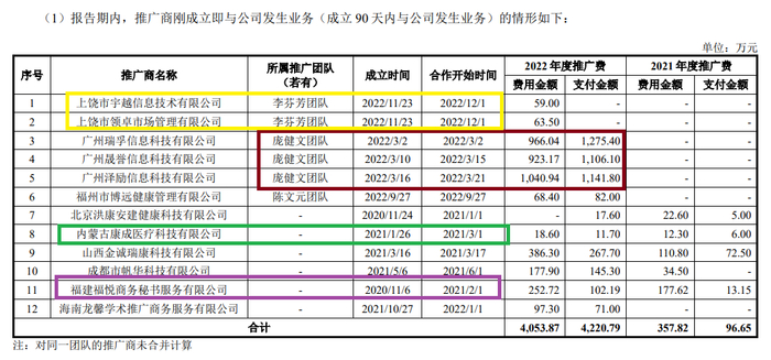 来源：问询函回复