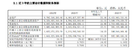 来源：舍得财报