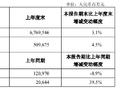 中国人寿：2025年一季度实现净利润288.02亿元，同比增长39.5%