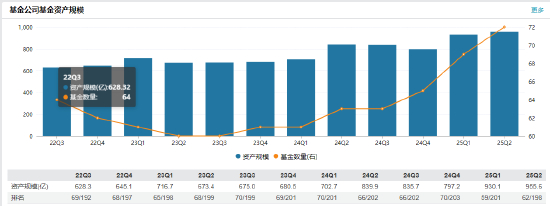数据来源：wind 截止日期：2025年6月30日