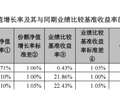 A500ETF南方（159352）去年为持有人赚42.58亿，管理人加仓80%，华泰证券增持50亿份，中国人寿加码10亿份