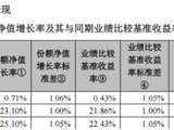 A500ETF南方（159352）去年为持有人赚42.58亿，管理人加仓80%，华泰证券增持50亿份，中国人寿加码10亿份