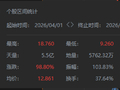 两月暴涨98%！一份财报引爆2000亿市值重估，联想做对了什么？