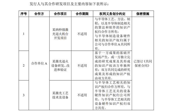 来源：问询函回复公告