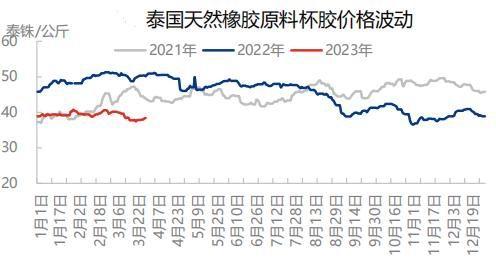 华联期货：橡胶：磨底过程 低吸为上