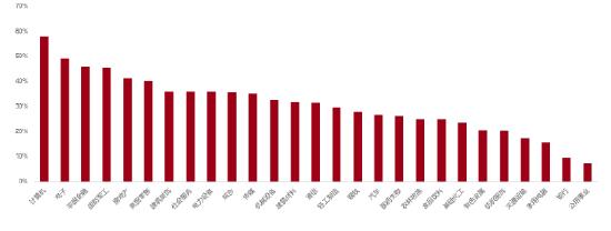 资料来源：wind，国泰基金整理。数据选取：2024年9月24日-2024年11月8日。指数短期涨跌仅供参考，我国基金运作时间较短，过往业绩不代表未来表现。