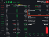 “抄底”资金狂涌！全市场唯一港股信息技术ETF（159131）一度跌逾2.6%，净申购飙涨至5900万份