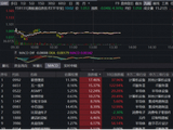 中芯、华虹H股携手涨超8%，规模最大港股通信息技术ETF华宝（159131）跌4%，资金天量申购3.48亿份！