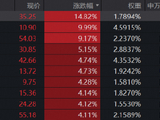 特斯拉Roadster余温发酵，通用航空ETF华宝（159231）标的指数续涨超2%，权重股万丰奥威2连板