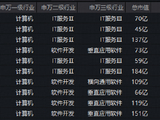 AI软件爆发，IT服务板块逆市走强！海量数据、航天信息涨停，软件开发ETF华宝（159036）跟踪指数上探1.7%