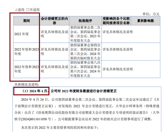 来源：旧版招股书