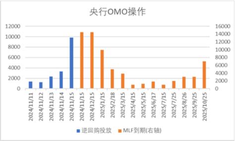 数据来源：Wind，中加基金；截至2024年11月15日。