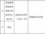 和谐健康宜宾中心支公司被罚12万元：涉嫌虚列会议费