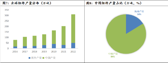 数据来源：硅业分会&nbsp;广发期货发展研究中心