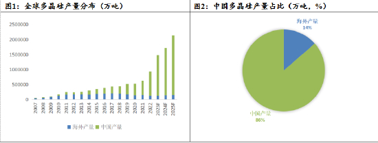 数据来源：硅业分会&nbsp;广发期货发展研究中心