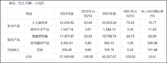 来源：公告