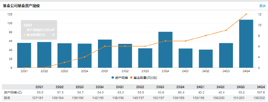 数据来源：Wind 截止日期：2024年12月31日