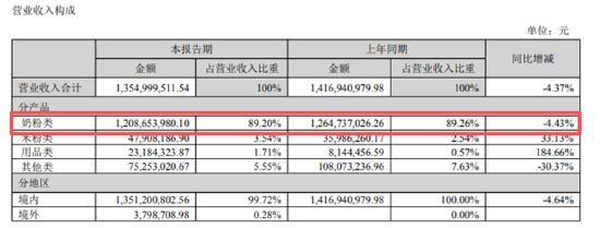 (资料来源:公司公告)