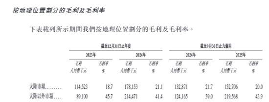 　（资料来源：公司招股书）