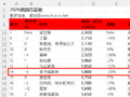 《2026胡润百富榜》发布，哪家车企“一把手”财富缩水最多？
