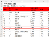 《2026胡润百富榜》发布，哪家车企“一把手”财富缩水最多？