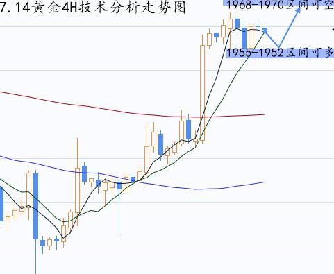 张晶霖:美元一蹶不振支撑伦敦金 黄金行情走势分析预测