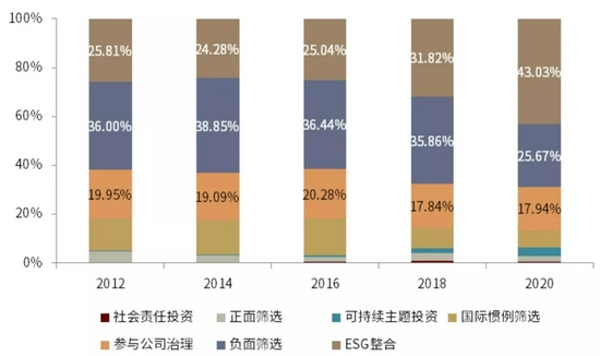 资料来源：GSIA，中金公司研究部