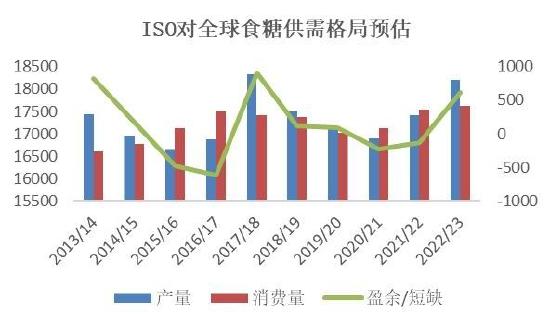 银河期货：巴西新榨季开榨时间或成缓解贸易流紧张格局关键