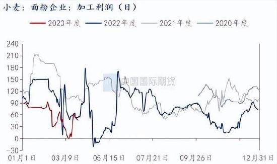 国际期货：供给充裕需求平淡 豆粕承压下跌