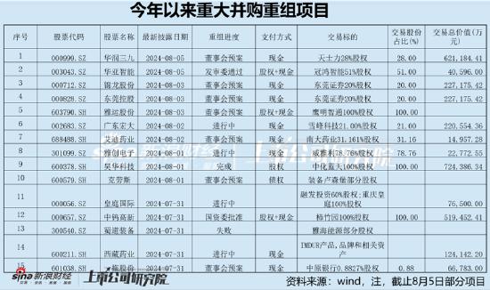 注：该表格将实时更新