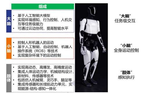 资料来源：创泽具身智能，源达信息证券研究所