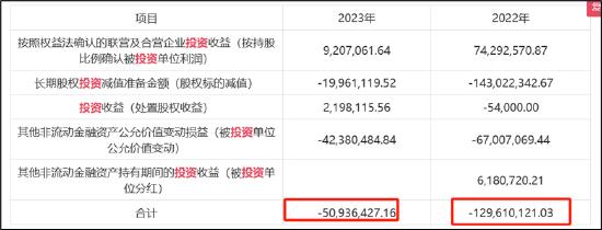 来源:公告