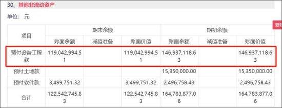 来源:2024年半年报