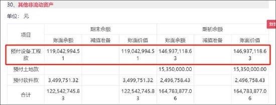 来源：2024年半年报