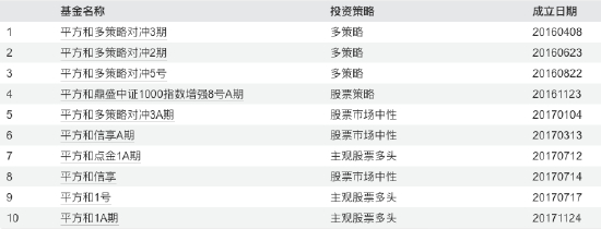 来源：Wind 截止至20250801