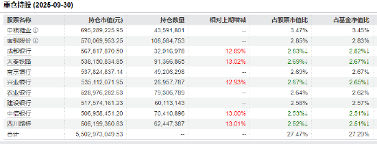 红利低波ETF（512890）十大重仓股&nbsp; 截止日期：2025年9月30日