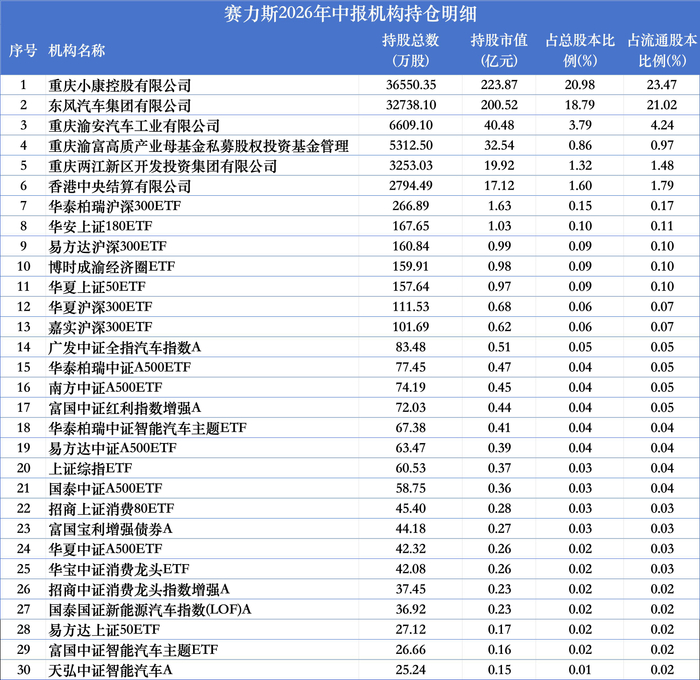 数据来源：东方财富Choice数据