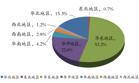 数据来源：根据国家统计局数据整理