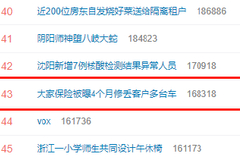 #大家保险被曝4个月修丢客户多台车# 网友评论：这个简直是离谱