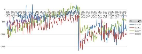 华联期货：橡胶：磨底过程 低吸为上