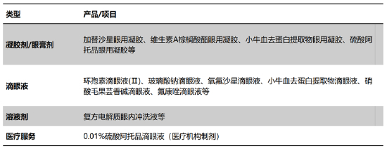 来源：公司官网
