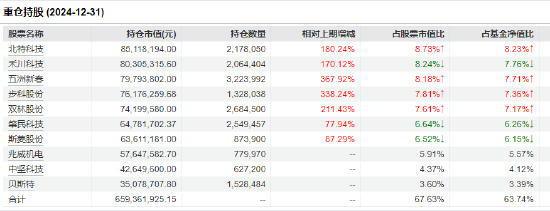 数据来源：Wind 截止日期：2024年12月31日