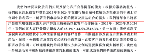 　（资料来源：公司招股书）