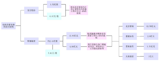 数据来源：华创证券