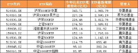 数据来源：Wind&nbsp; 截止日期：2025年6月26日&nbsp;制图：鸡血石