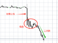 ATFX汇评:日本央行维持0.75%的利率不变 但三名委员支持加息