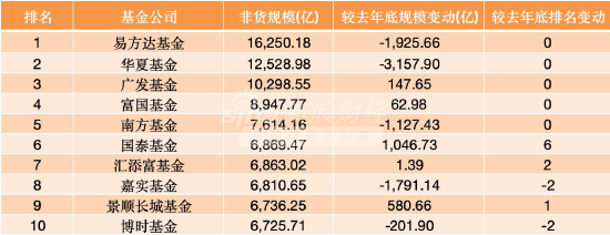 数据来源：Wind 截止至20260630