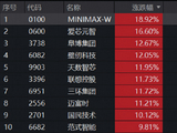 芯片股大爆发，高“光”指数继续反弹！硬科技又迎新一轮行情？