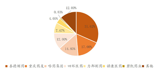 资料来源：南方医药经济研究所HDM 系统数据、药渡、广证恒生
